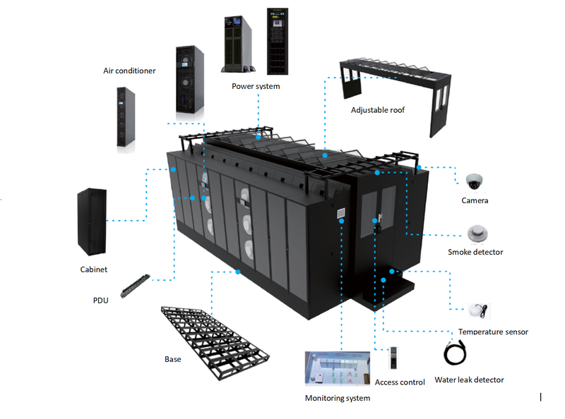 Data Centre Solutions